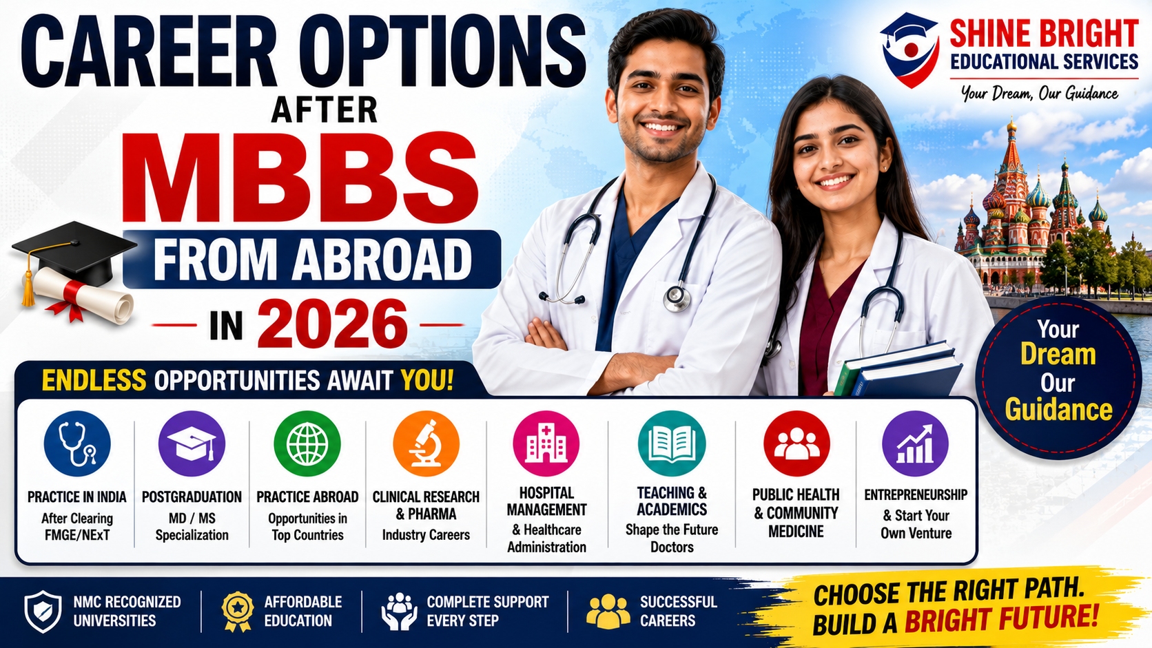 CAREER OPTIONS AFTER MBBS FROM ABROAD IN 2026
